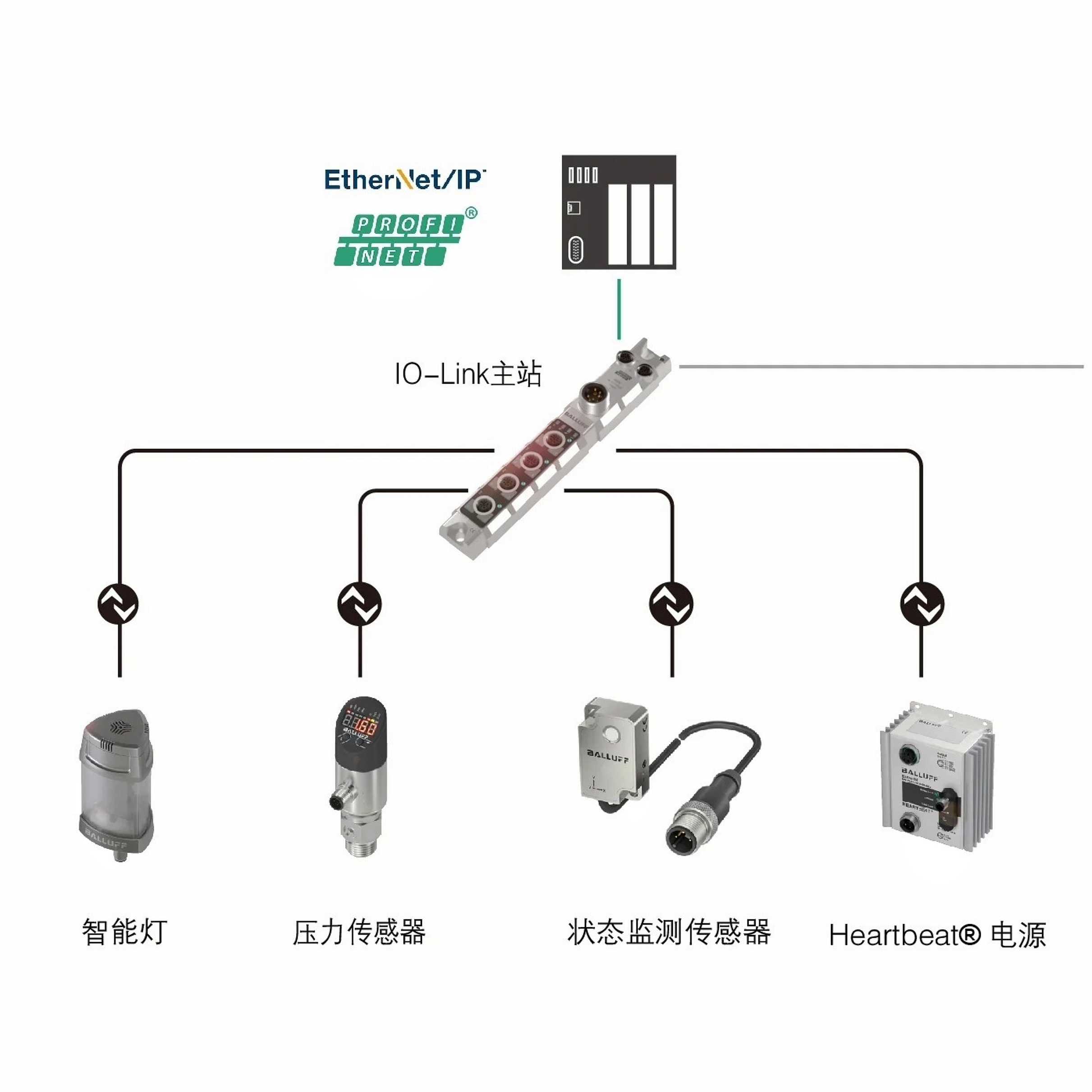 接近開關|光電|溫度|壓力|流量傳感器