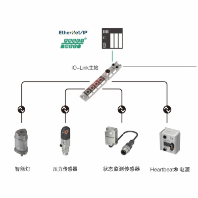 接近开关|光电|温度|压力|流量传感器